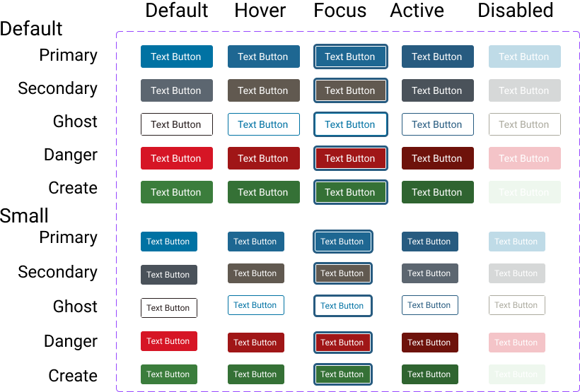 Buttons in design system